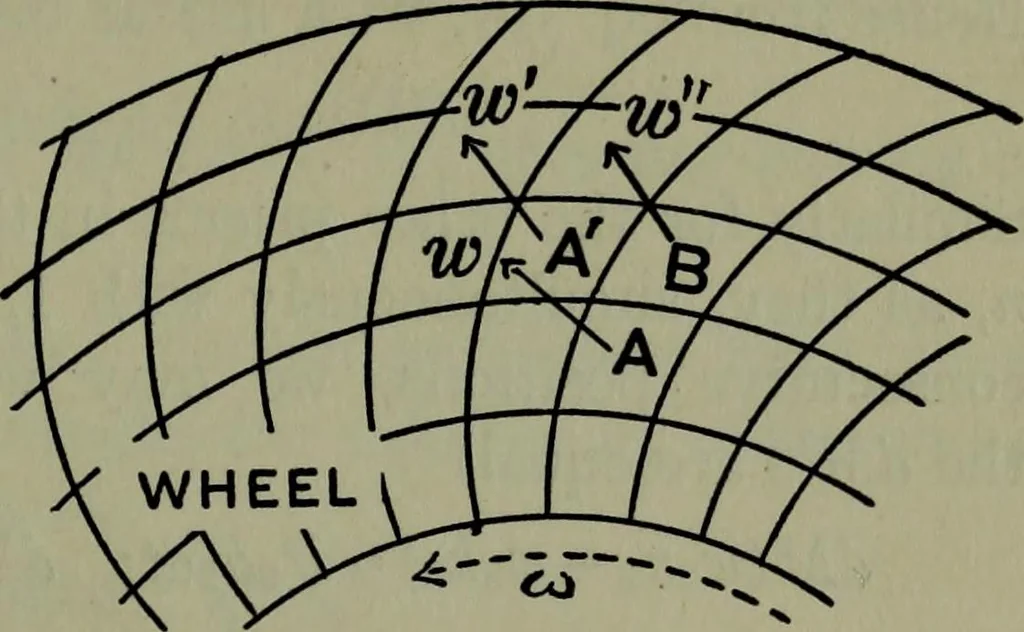 An illustration from Hydraulic motors, with related subjects, including centrifugal pumps, pipes, and open channels, designed as a text-book for engineering schools, 1905, leaf 60