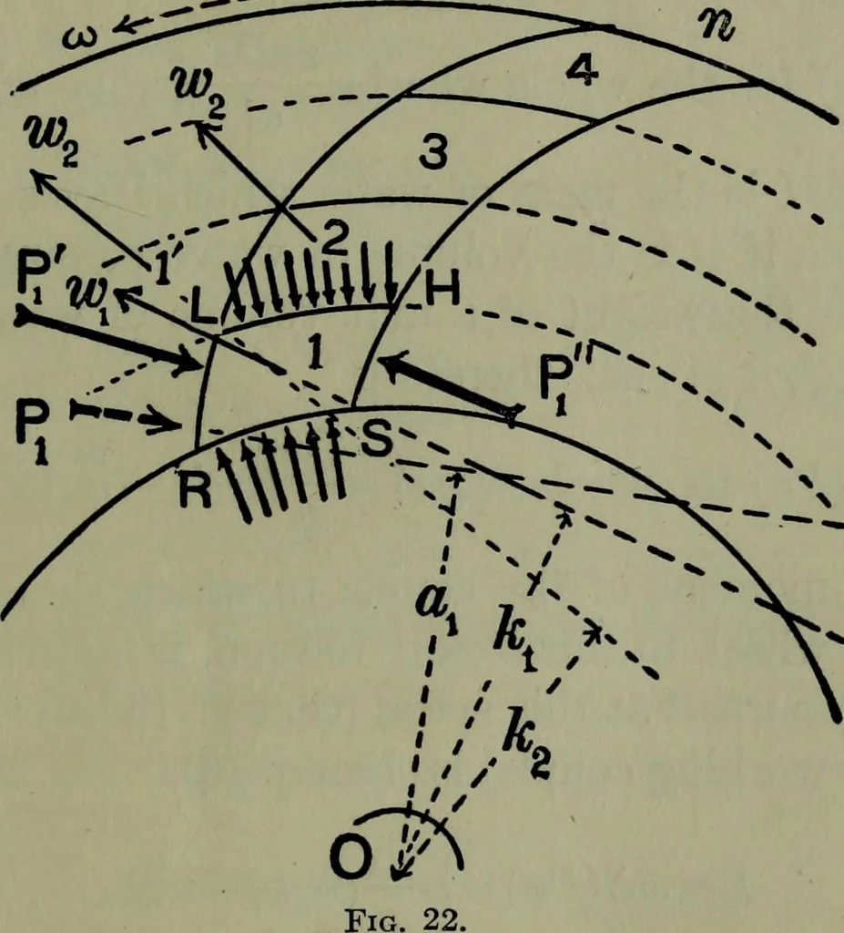 An illustration from Hydraulic motors, with related subjects, including centrifugal pumps, pipes, and open channels, designed as a text-book for engineering schools, 1905, leaf 60