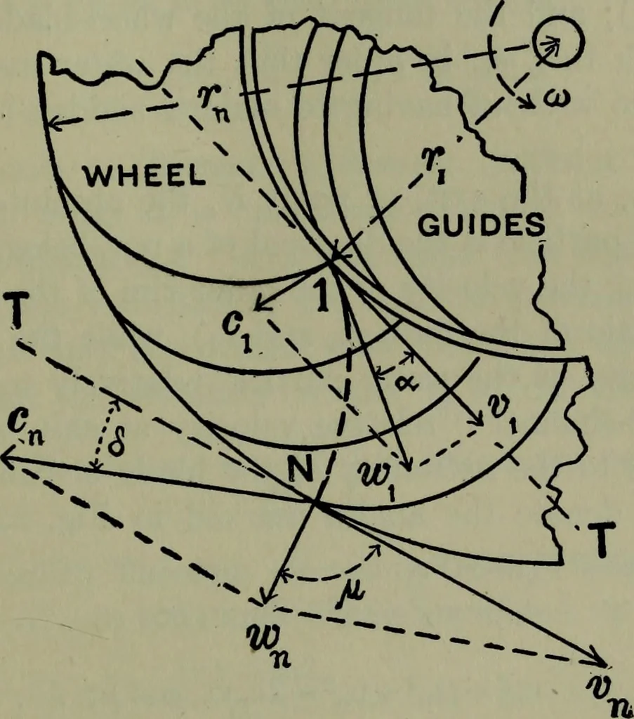 An illustration from Hydraulic motors, with related subjects, including centrifugal pumps, pipes, and open channels, designed as a text-book for engineering schools, 1905, leaf 72