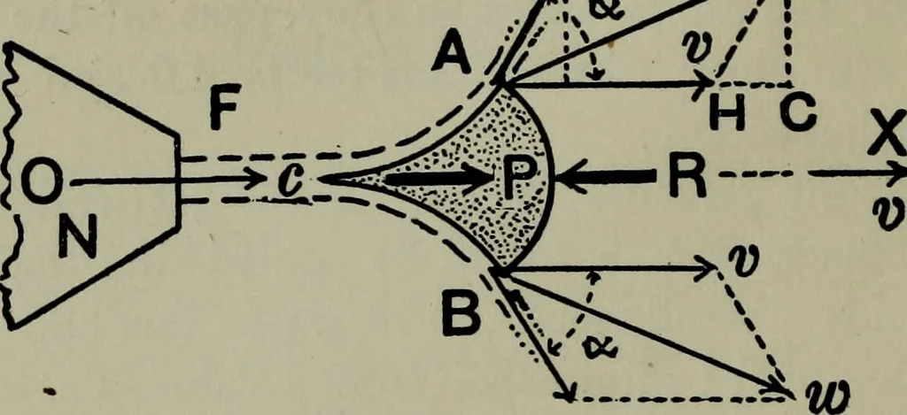 An illustration from Hydraulic motors, with related subjects, including centrifugal pumps, pipes, and open channels, designed as a text-book for engineering schools, 1905, leaf 79