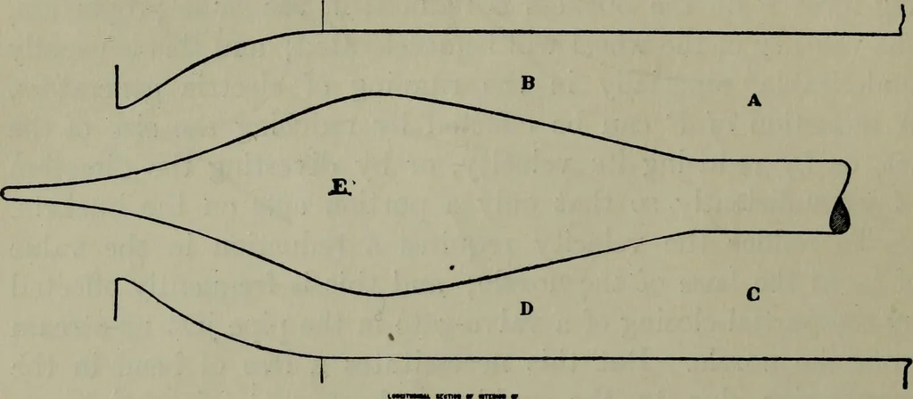 An illustration from Hydraulic motors, with related subjects, including centrifugal pumps, pipes, and open channels, designed as a text-book for engineering schools, 1905, leaf 93