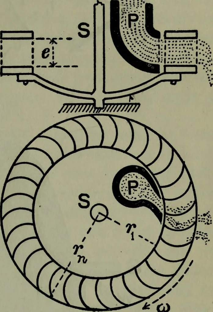 An illustration from Hydraulic motors, with related subjects, including centrifugal pumps, pipes, and open channels, designed as a text-book for engineering schools, 1905, leaf 96