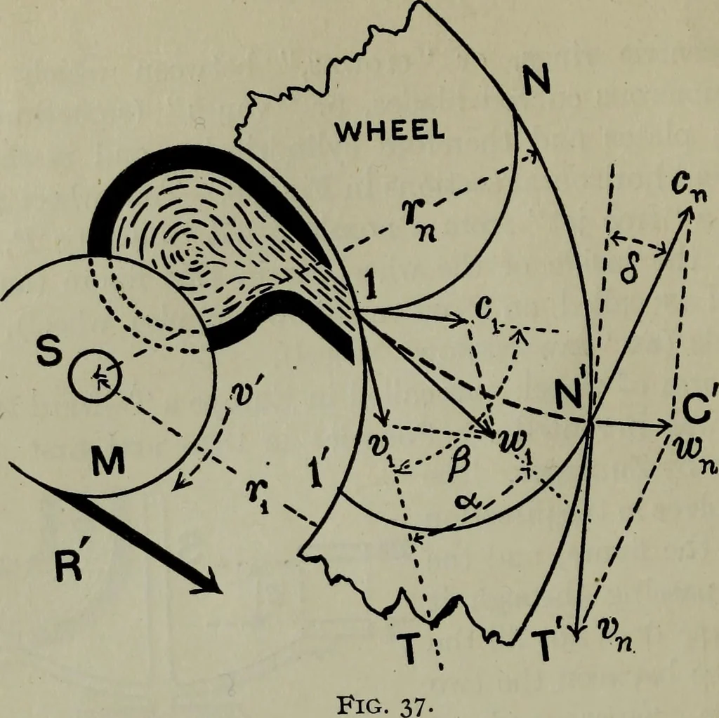An illustration from Hydraulic motors, with related subjects, including centrifugal pumps, pipes, and open channels, designed as a text-book for engineering schools, 1905, leaf 97