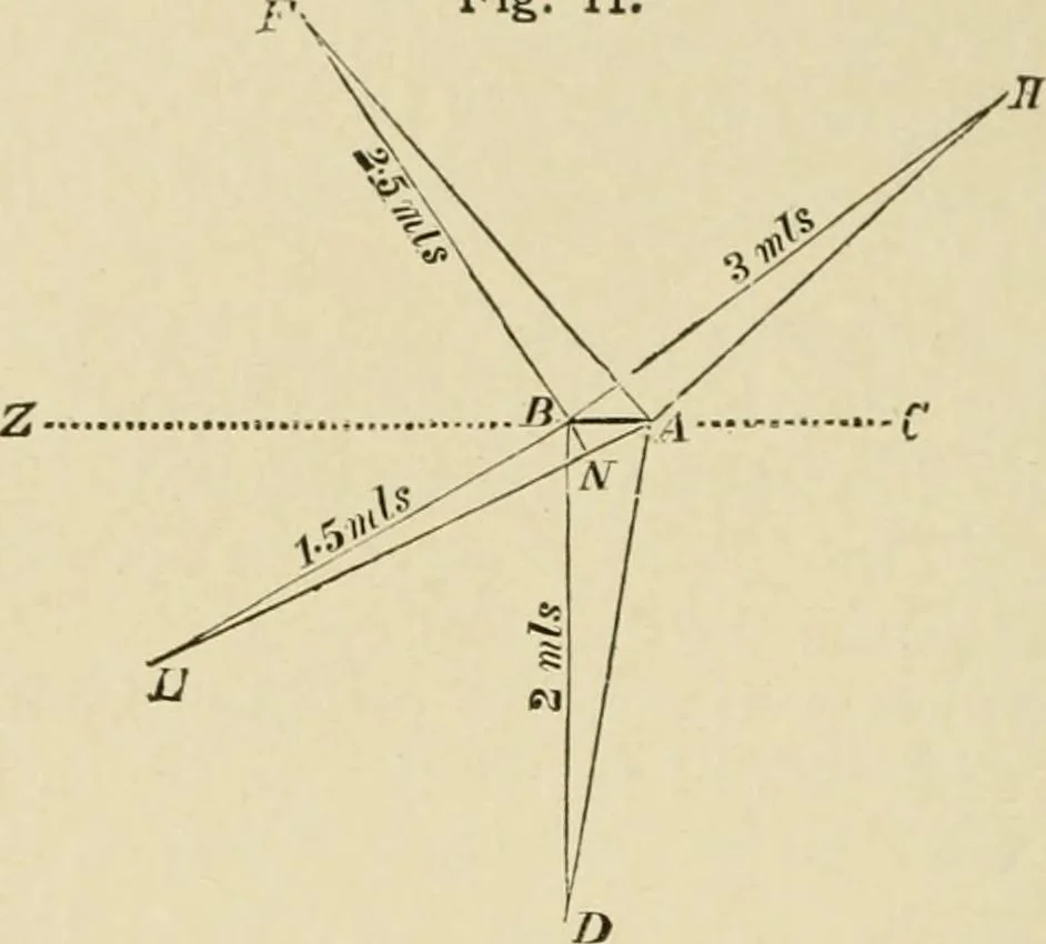 An illustration from Hydrographical surveying : a description of means and methods employed in constructing marine charts, 1920, leaf 105