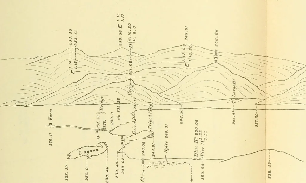 An illustration from Hydrographical surveying : a description of means and methods employed in constructing marine charts, 1920, leaf 112