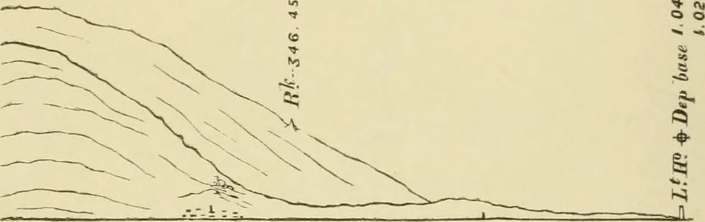 An illustration from Hydrographical surveying : a description of means and methods employed in constructing marine charts, 1920, leaf 115