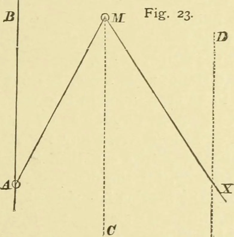 An illustration from Hydrographical surveying : a description of means and methods employed in constructing marine charts, 1920, leaf 150
