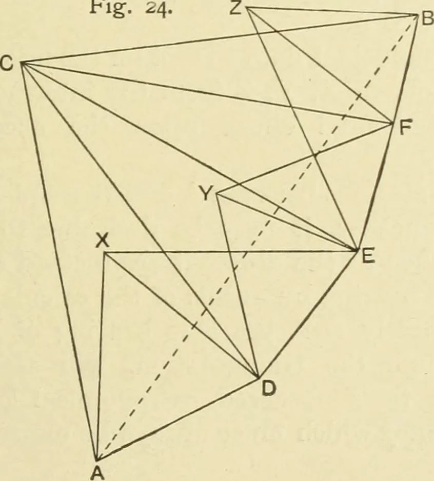 An illustration from Hydrographical surveying : a description of means and methods employed in constructing marine charts, 1920, leaf 152