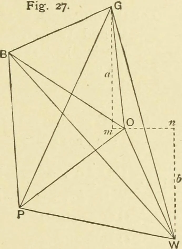 An illustration from Hydrographical surveying : a description of means and methods employed in constructing marine charts, 1920, leaf 156