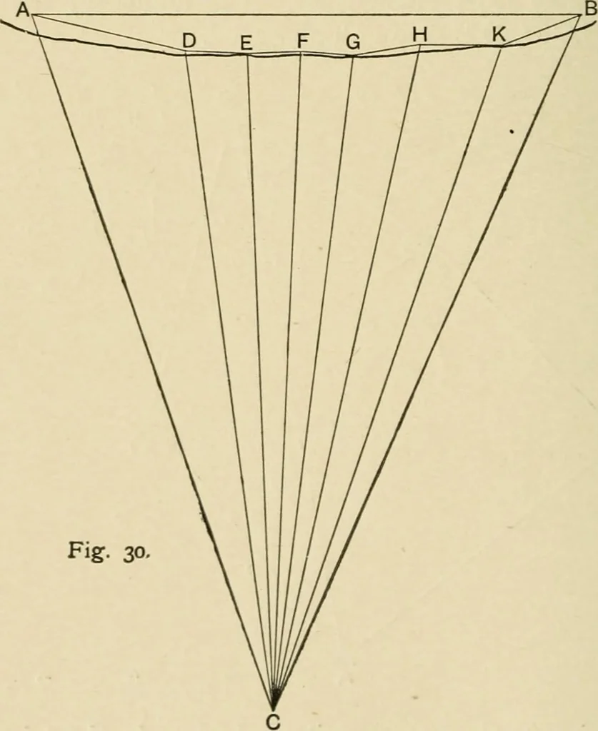 An illustration from Hydrographical surveying : a description of means and methods employed in constructing marine charts, 1920, leaf 161