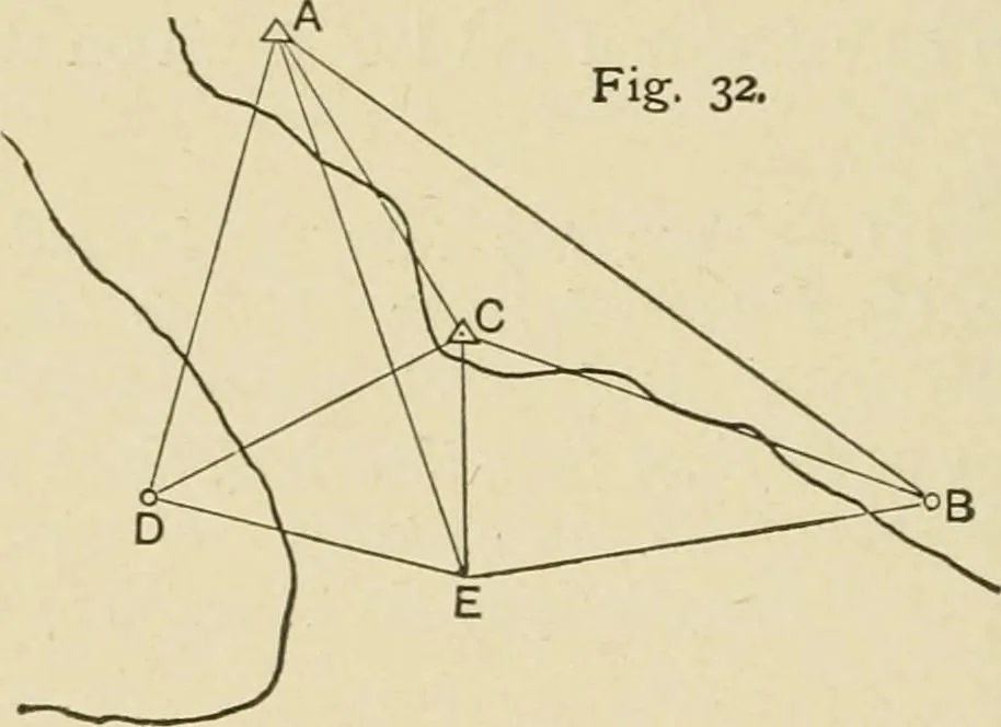 An illustration from Hydrographical surveying : a description of means and methods employed in constructing marine charts, 1920, leaf 163