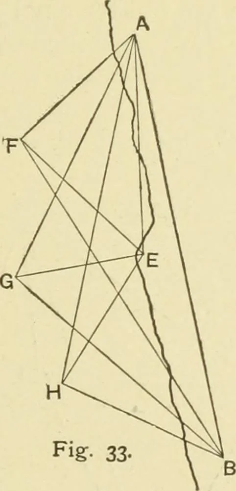 An illustration from Hydrographical surveying : a description of means and methods employed in constructing marine charts, 1920, leaf 164