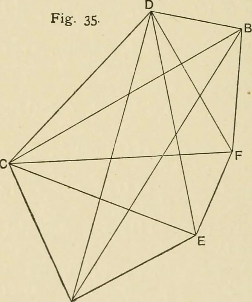 An illustration from Hydrographical surveying : a description of means and methods employed in constructing marine charts, 1920, leaf 167
