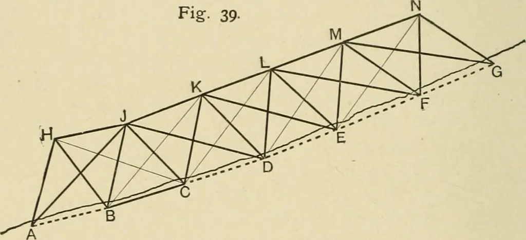 An illustration from Hydrographical surveying : a description of means and methods employed in constructing marine charts, 1920, leaf 175