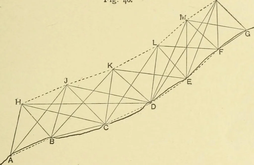 An illustration from Hydrographical surveying : a description of means and methods employed in constructing marine charts, 1920, leaf 178