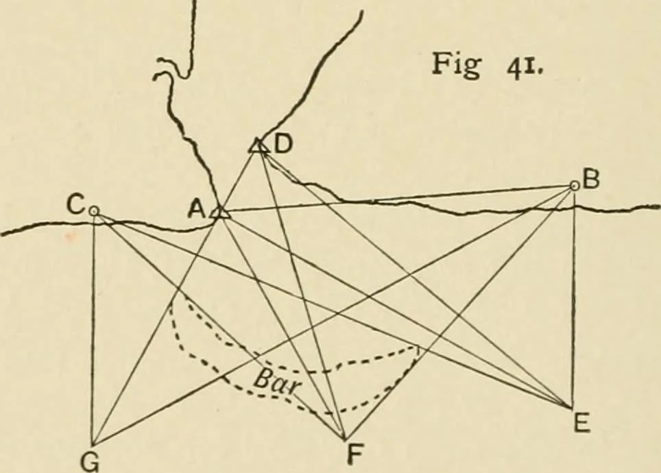 An illustration from Hydrographical surveying : a description of means and methods employed in constructing marine charts, 1920, leaf 179
