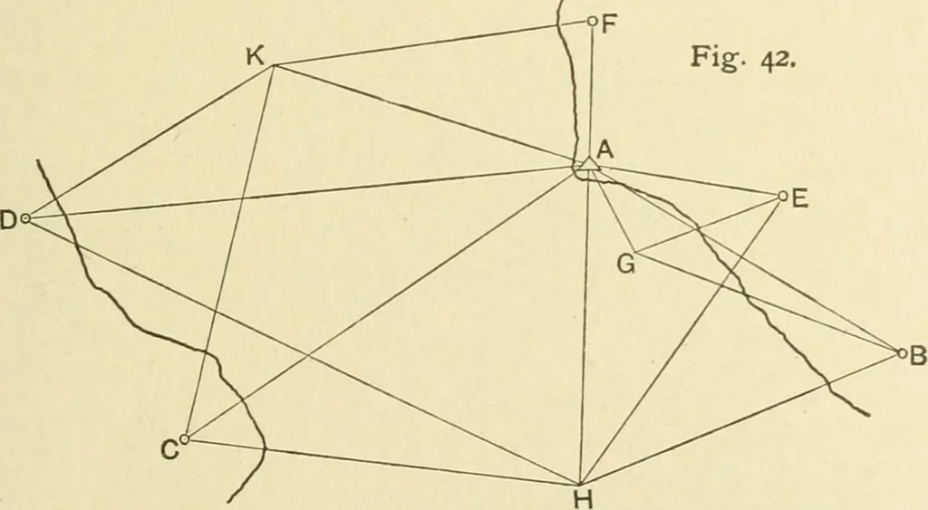 An illustration from Hydrographical surveying : a description of means and methods employed in constructing marine charts, 1920, leaf 180
