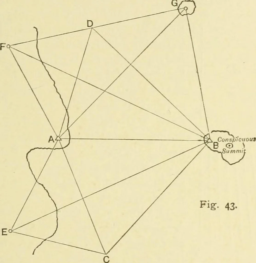 An illustration from Hydrographical surveying : a description of means and methods employed in constructing marine charts, 1920, leaf 182
