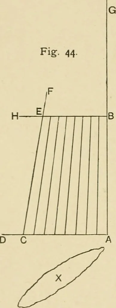 An illustration from Hydrographical surveying : a description of means and methods employed in constructing marine charts, 1920, leaf 183