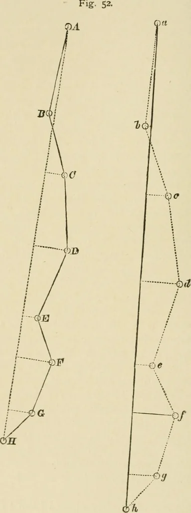 An illustration from Hydrographical surveying : a description of means and methods employed in constructing marine charts, 1920, leaf 197