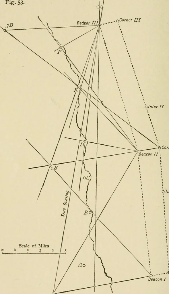 An illustration from Hydrographical surveying : a description of means and methods employed in constructing marine charts, 1920, leaf 201