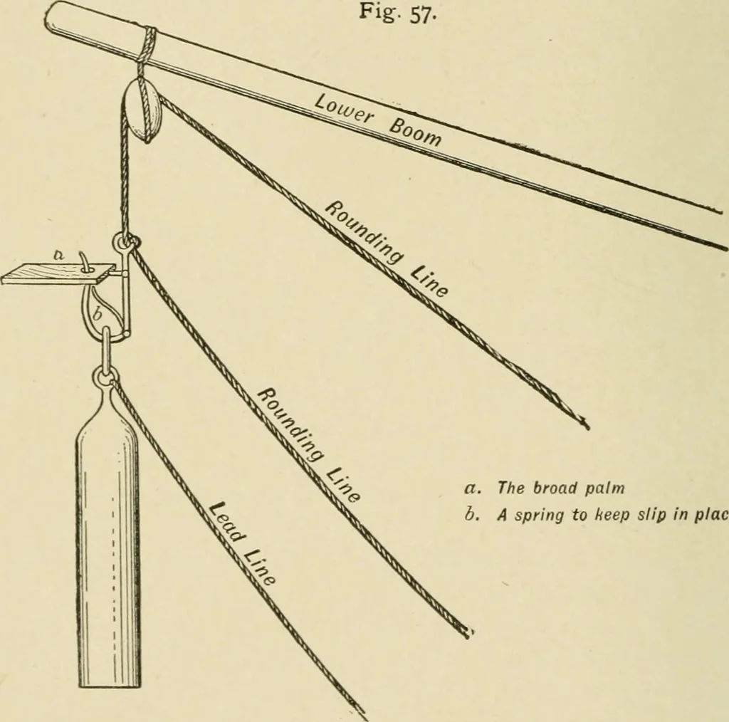 An illustration from Hydrographical surveying : a description of means and methods employed in constructing marine charts, 1920, leaf 231
