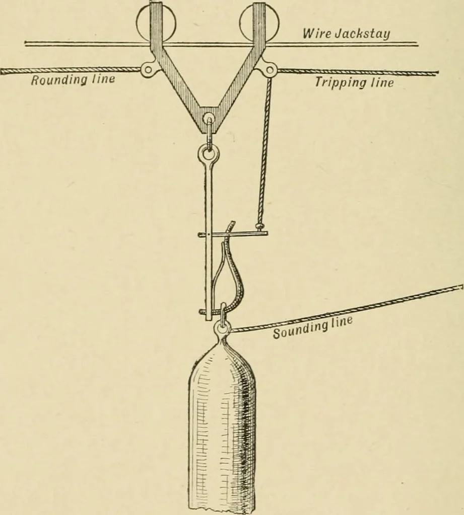 An illustration from Hydrographical surveying : a description of means and methods employed in constructing marine charts, 1920, leaf 233