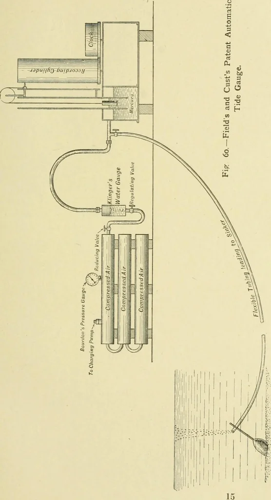 An illustration from Hydrographical surveying : a description of means and methods employed in constructing marine charts, 1920, leaf 246