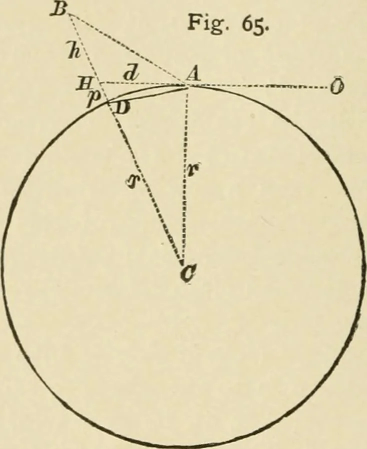 An illustration from Hydrographical surveying : a description of means and methods employed in constructing marine charts, 1920, leaf 283