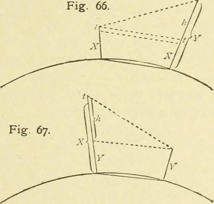 An illustration from Hydrographical surveying : a description of means and methods employed in constructing marine charts, 1920, leaf 288