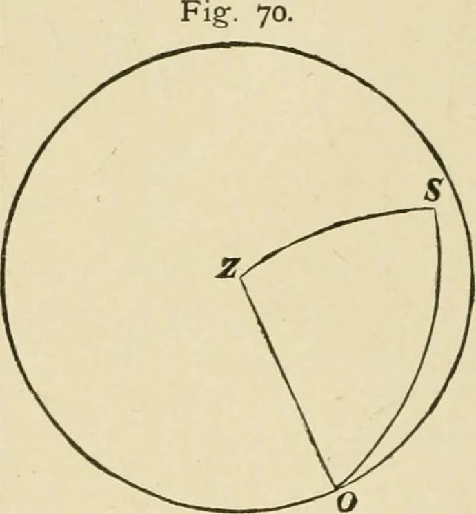 An illustration from Hydrographical surveying : a description of means and methods employed in constructing marine charts, 1920, leaf 381