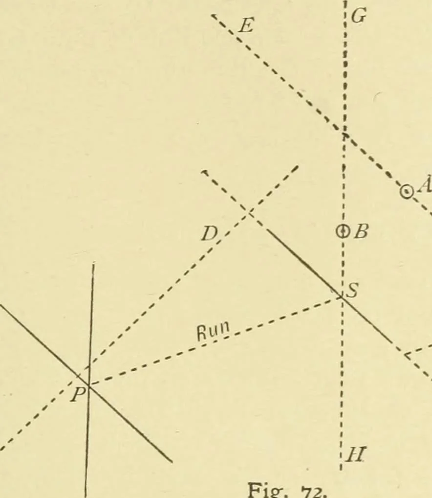 An illustration from Hydrographical surveying : a description of means and methods employed in constructing marine charts, 1920, leaf 398