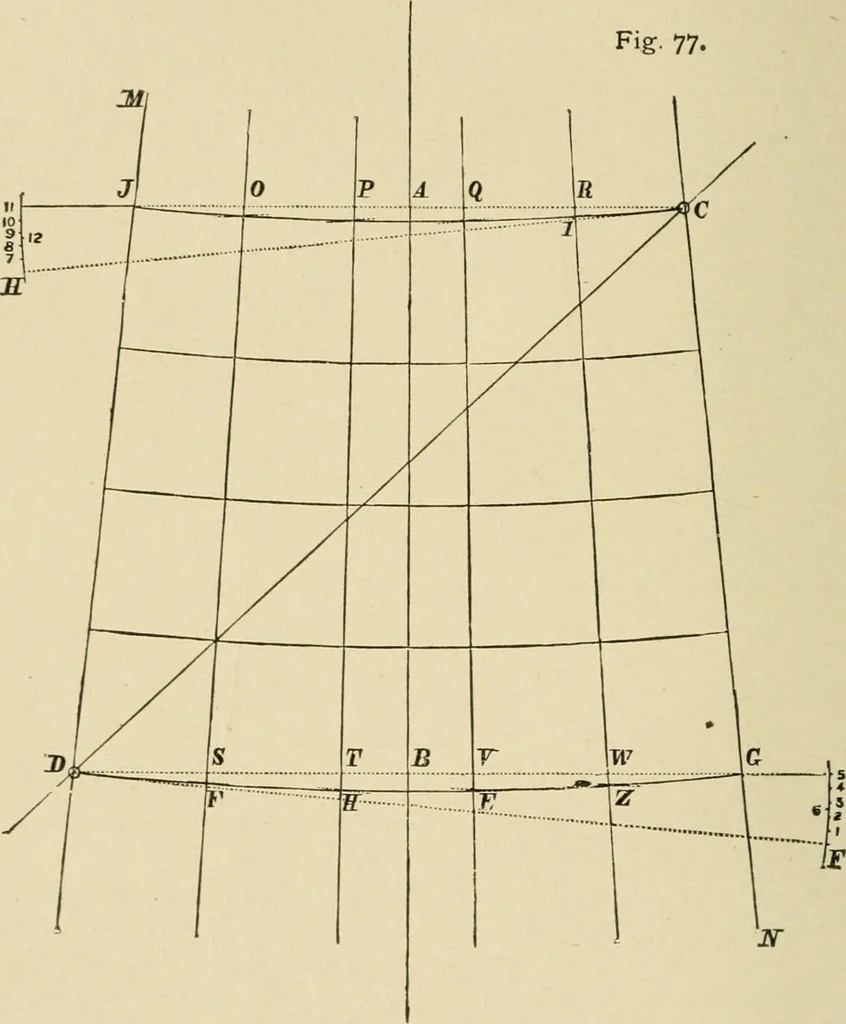 An illustration from Hydrographical surveying : a description of means and methods employed in constructing marine charts, 1920, leaf 415