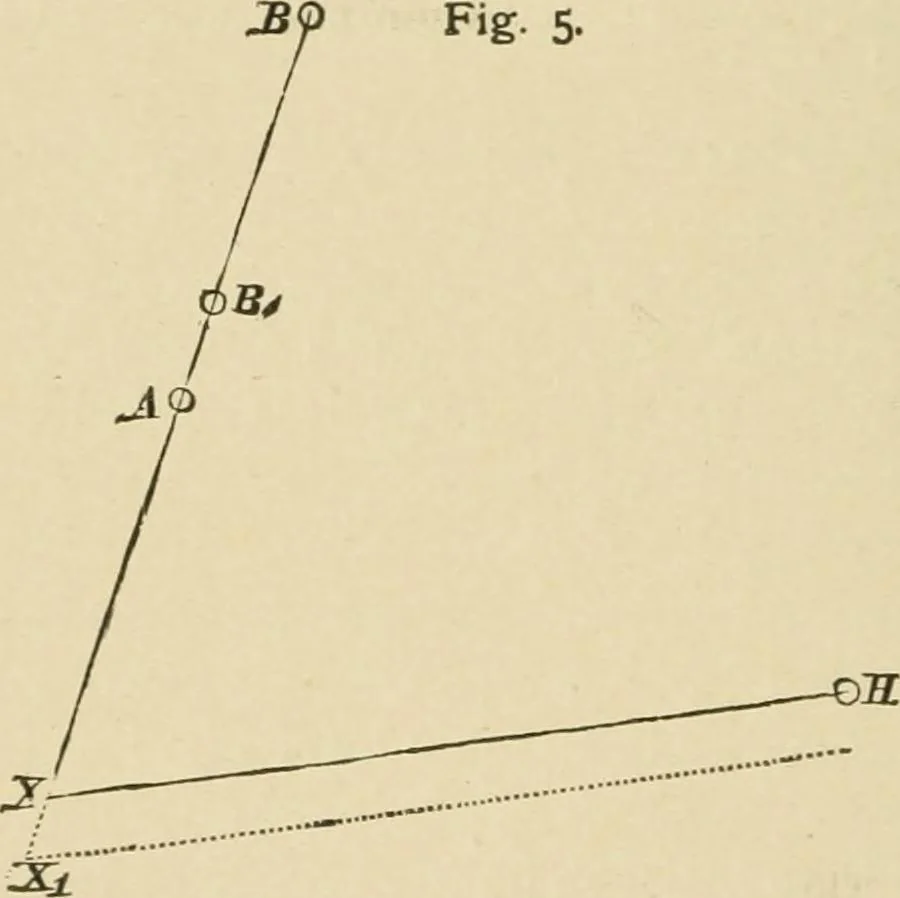 An illustration from Hydrographical surveying : a description of means and methods employed in constructing marine charts, 1920, leaf 43