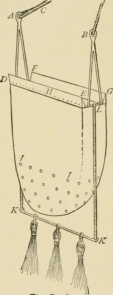 An illustration from Hydrographical surveying : a description of means and methods employed in constructing marine charts, 1920, leaf 433