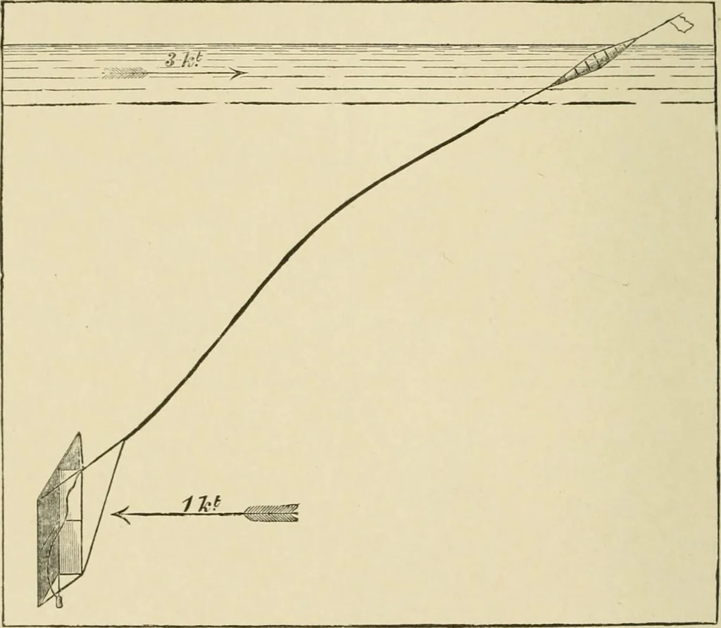 An illustration from Hydrographical surveying : a description of means and methods employed in constructing marine charts, 1920, leaf 441