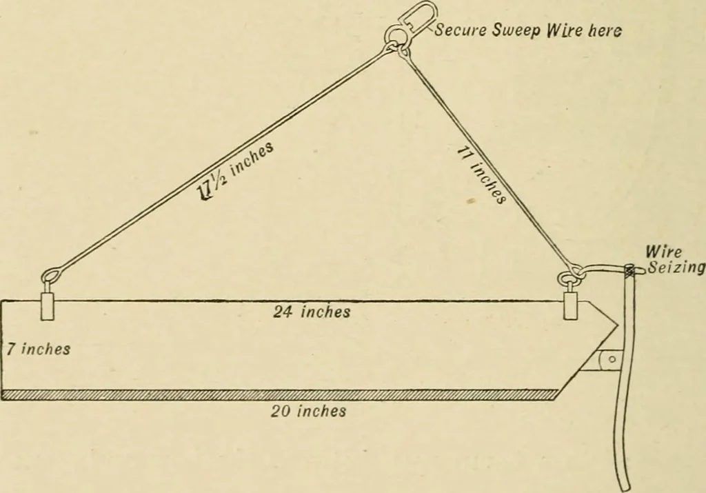 An illustration from Hydrographical surveying : a description of means and methods employed in constructing marine charts, 1920, leaf 471