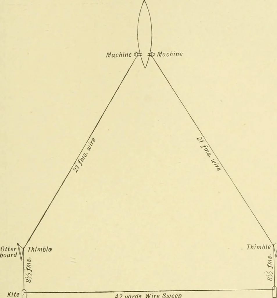 An illustration from Hydrographical surveying : a description of means and methods employed in constructing marine charts, 1920, leaf 474