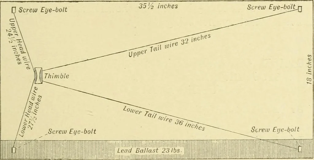An illustration from Hydrographical surveying : a description of means and methods employed in constructing marine charts, 1920, leaf 476