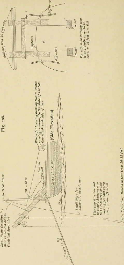 An illustration from Hydrographical surveying : a description of means and methods employed in constructing marine charts, 1920, leaf 479