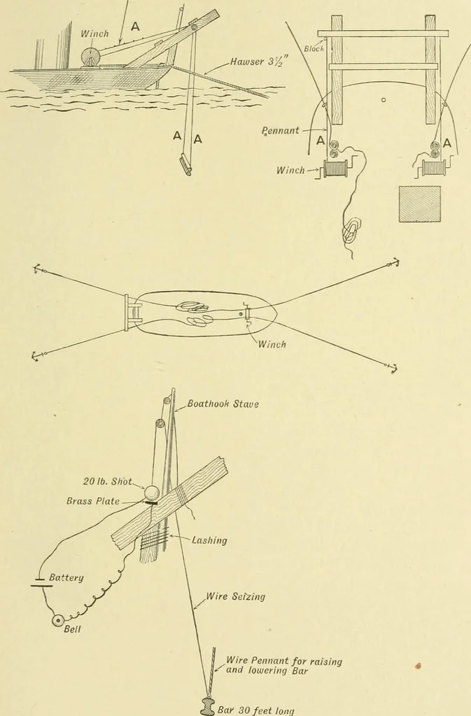 An illustration from Hydrographical surveying : a description of means and methods employed in constructing marine charts, 1920, leaf 480