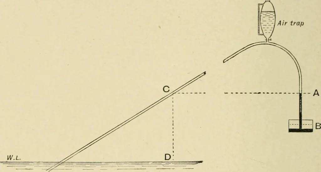 An illustration from Hydrographical surveying : a description of means and methods employed in constructing marine charts, 1920, leaf 483