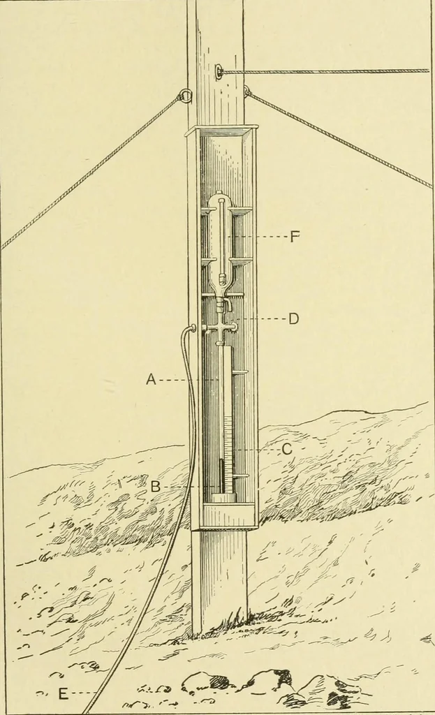 An illustration from Hydrographical surveying : a description of means and methods employed in constructing marine charts, 1920, leaf 484
