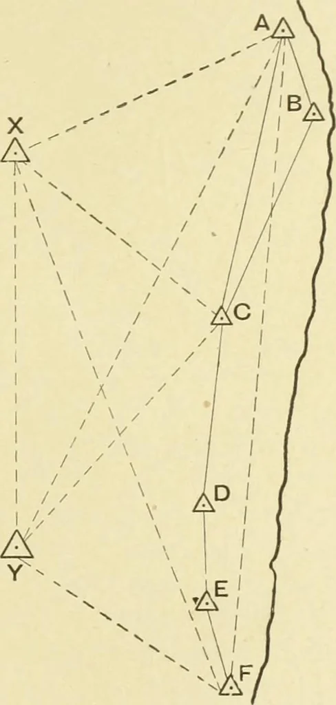 An illustration from Hydrographical surveying : a description of means and methods employed in constructing marine charts, 1920, leaf 488