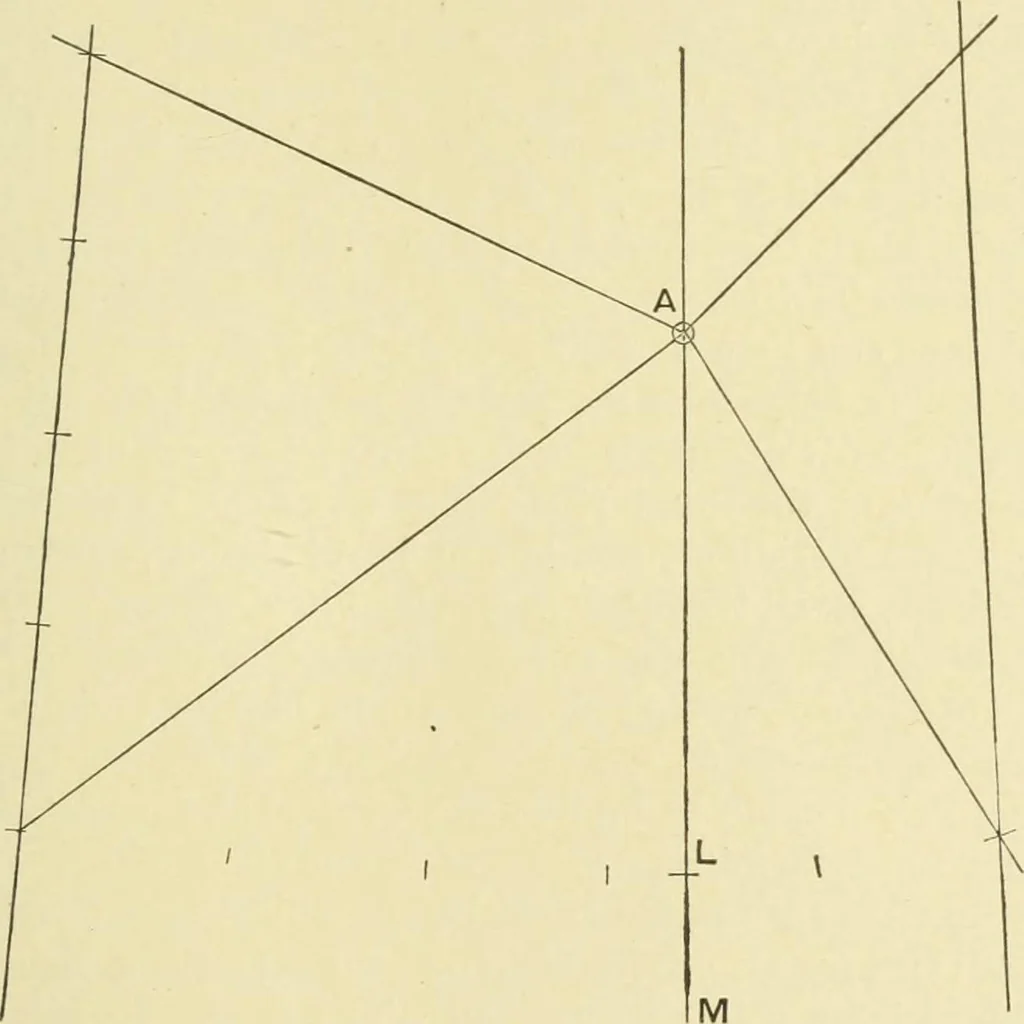 An illustration from Hydrographical surveying : a description of means and methods employed in constructing marine charts, 1920, leaf 492