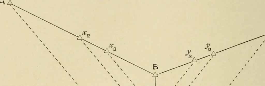An illustration from Hydrographical surveying : a description of means and methods employed in constructing marine charts, 1920, leaf 495