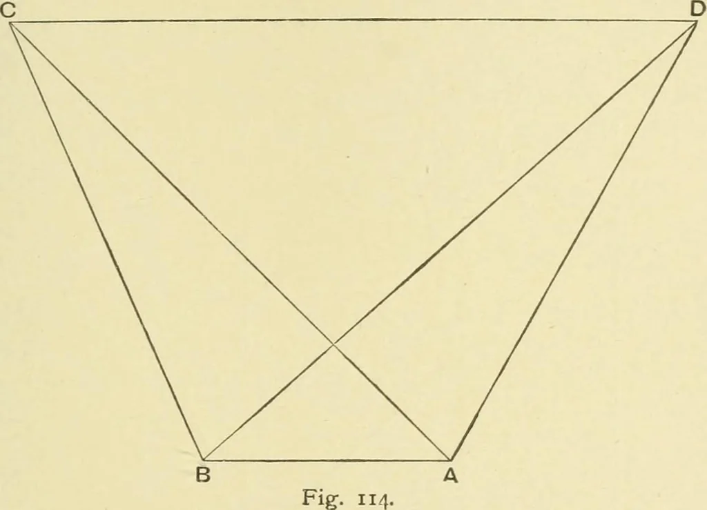An illustration from Hydrographical surveying : a description of means and methods employed in constructing marine charts, 1920, leaf 496
