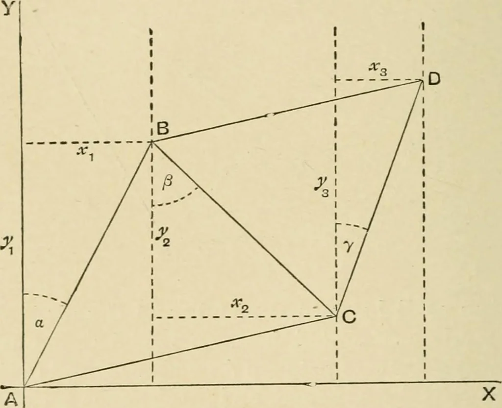 An illustration from Hydrographical surveying : a description of means and methods employed in constructing marine charts, 1920, leaf 497