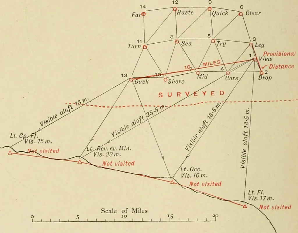 An illustration from Hydrographical surveying : a description of means and methods employed in constructing marine charts, 1920, leaf 541