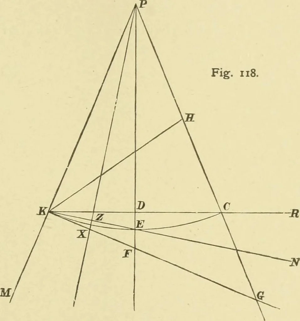 An illustration from Hydrographical surveying : a description of means and methods employed in constructing marine charts, 1920, leaf 546